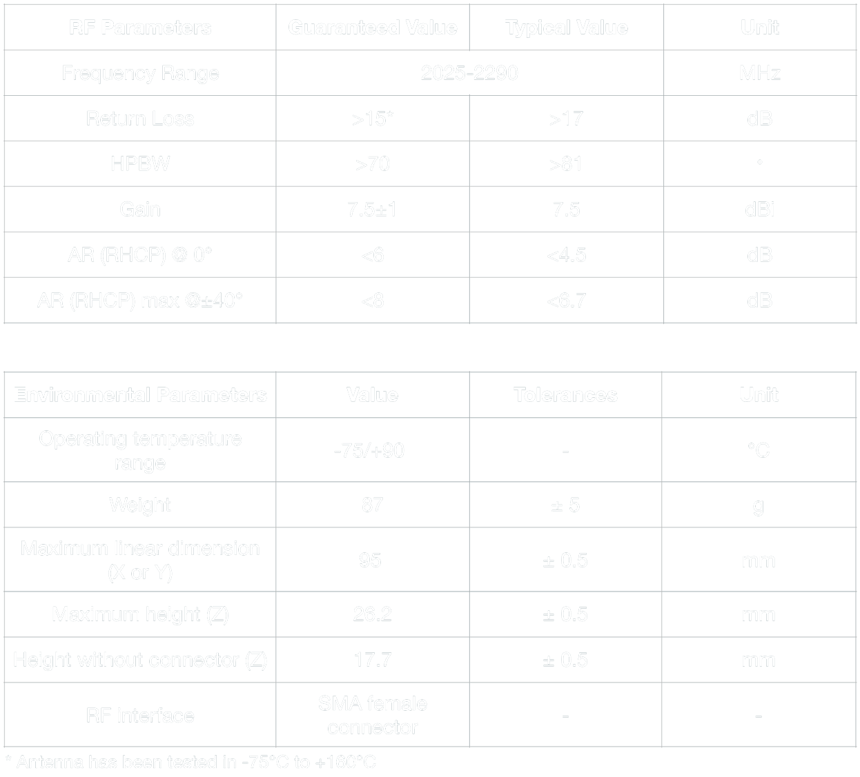 Technical specifications - ASA S-Band Antenna Technical specifications - ASA S-Band Antenna